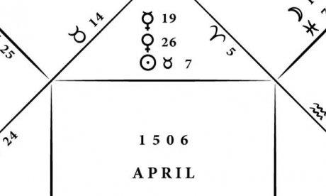 Horoscope diagram including dates and astrological symbols