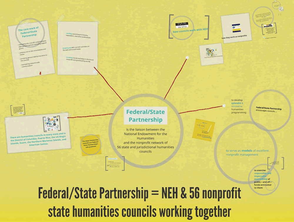 Federal/State Partnership = NEH + 56 nonprofit state humanities councils working