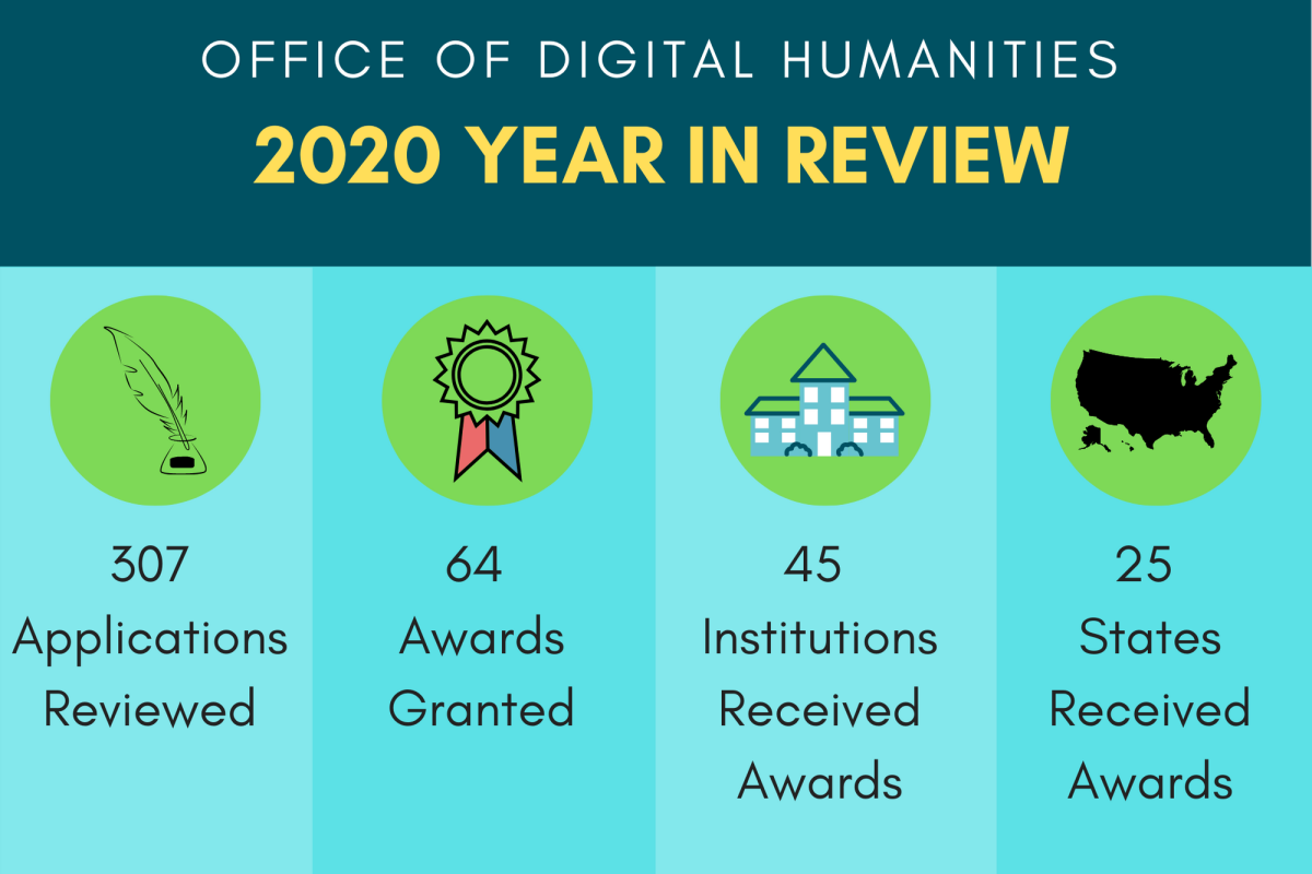 Infographic showing the applications and awards that ODH received this year