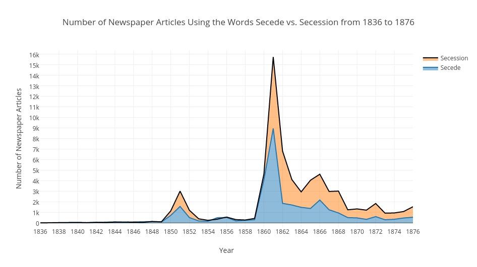 Graph by students Connor Fleury, Miles O'Mara, and Andrew Sarnevitz