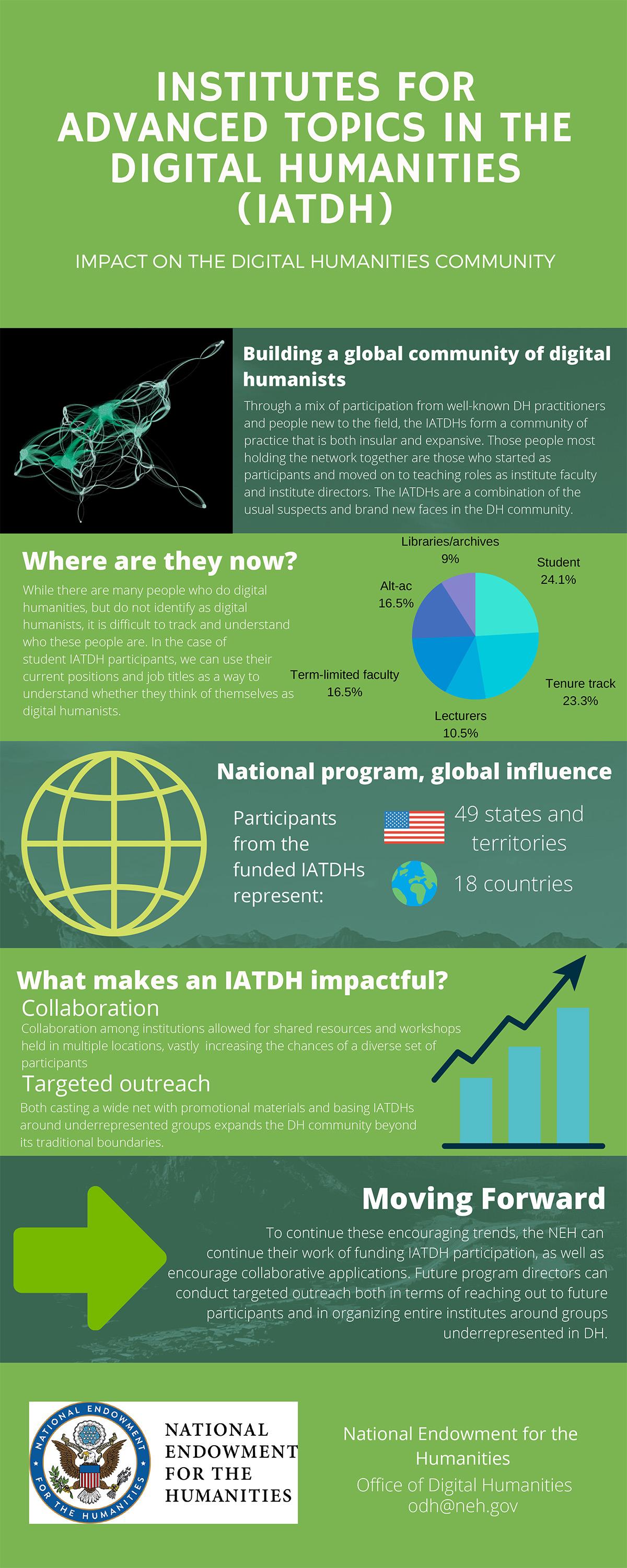 National Program, Global Impact: The Institutes for Advanced Topics in the Digital Humanities 