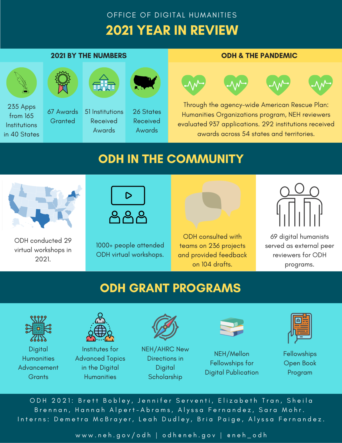 Infographic summarizing the numbers described in the blog post, including awards, outreach activities, and grant programs.