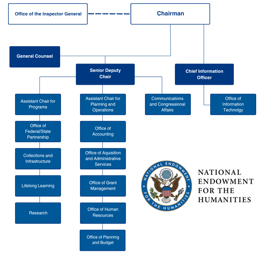 NEH Organization Chart