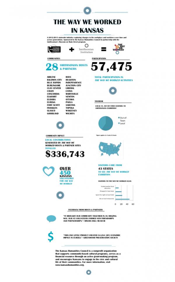 The Way We Worked in Kansas Infographic