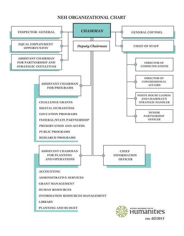 A chart which shows the leadership organization of the NEH