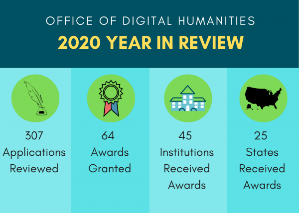 Infographic showing the applications and awards that ODH received this year