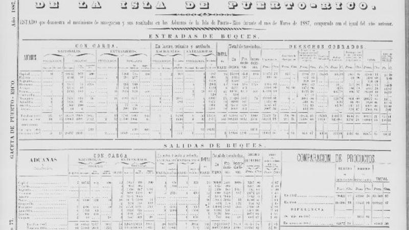 Chart Comparing the Importing and Exporting of Goods from Puerto Rico in March of 1887 and March of 1886.